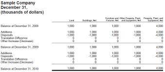 Fixed Asset Roll Forward Excel Template New Concept
