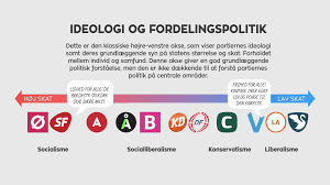 Mar 31, 2015 · de socialistiske partier sidder til venstre for talerstolen i folketinget. Sadan Kan Grafik Hjaelpe Til At Forsta Kompleks Politik Engedal