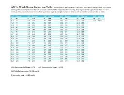 Blood Sugar Levels Online Charts Collection