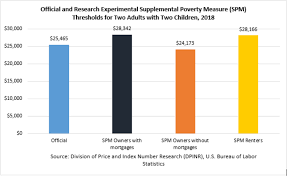 2018 Research Experimental Supplemental Poverty Measures