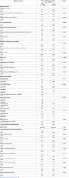 Memuat berbagai video yang berhubungan dengan biologi. A Cross Sectional Analysis Of Traditional Medicine Use For Malaria Alongside Free Antimalarial Drugs Treatment Amongst Adults In High Risk Malaria Endemic Provinces Of Indonesia