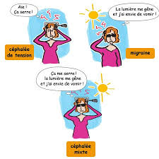 Un mot qui fait battre tellement de coeur dans ce monde. Les Differents Maux De Tete Cephalees Primaires Migraine