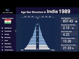 Malaysia is currently experiencing population growth at a rate that is gradually slowing down. Malaysia Changing Of Population Pyramid Demographics 1950 2100 Youtube