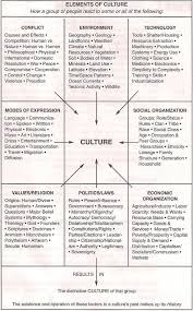 Pin By Gina Kessler On Organizational Development Book Writing Tips Writing Tips Writing Prompts