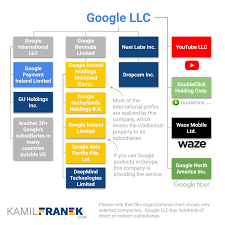 What Companies Google Alphabet Own Visuals Full List Kamil Franek Business Analytics