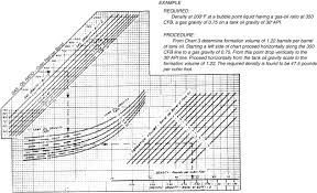 Reservoir Engineering Sciencedirect