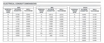 16 described conduit hole size chart