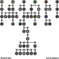 Items that are recommended for aspect extraction are highlighted in red, items added by other mods that contain. Thaumcraft 4 2 0 1 Aspect Chart Album On Imgur