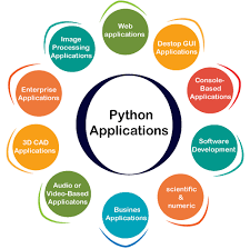 What you can use python programming language for january 16, 2021 (updated: Python Applications Javatpoint