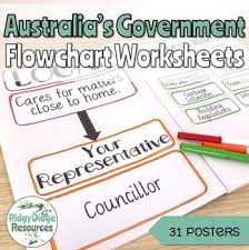 Australias Three Levels Of Government Worksheets