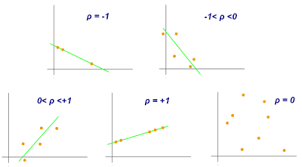 pearson correlation coefficient wikipedia