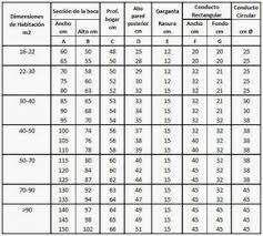 Tabla Para Medidas De Hogar De Chimenea Tabla Para Medidas De Hogar De Chimenea Medidas De Chimeneas Planos De Chimeneas Chimeneas De Ladrillo