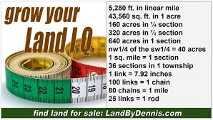 May 28, 2021 · because an acre is a measure of area, not length, it is defined in square feet. Land Measurement Quick Reference Premier Land Sales