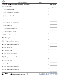 You may select which type of inequality to use in the problems. Algebra Worksheets Free Distance Learning Worksheets And More Commoncoresheets