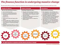Cryptocurrency volatility and crypto market investment news. 6 Forces Shaping The Future Of The Finance Function Pwc Via Mikequindazzi Rpa Bigdata Dataanalytics Automati Finance Function News Finance Finance