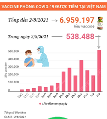 Nhiều nước châu âu và hàn quốc tiếp tục có số ca tăng mạnh. Lnfn21 Qwtlepm