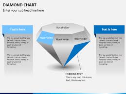 Diamond Chart