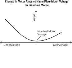Is my pump start relay bad? What Is Your Pump Relay Telling You Pumps Systems