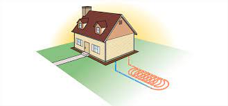 A geothermal system usually cost somewhat more than. How Much Does A Gshp Cost In The Uk 2021 Greenmatch