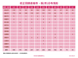 以 cdna 为模板进行 pcr，在 pcr 扩增过程中，通过收集荧光信号，对 pcr进程进行实时检测。. Euvx8glzh5bk0m