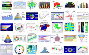 chartdirector chart component and control library for net