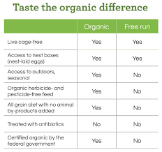 Yorkshire Valley Farms Eggs Frequently Asked Questions