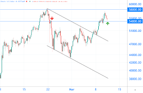Lees hier het laatste cryptovaluta nieuws. Bitcoin Analyse Vandaag Een Herkansing Om Record Te Breken
