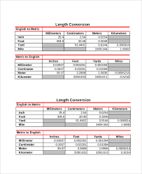 printable metric conversion online charts collection