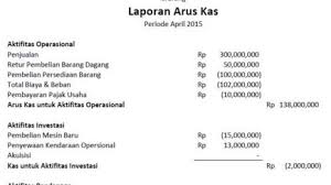 Maybe you would like to learn more about one of these? Pengertian Laporan Arus Kas