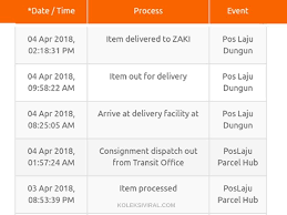 Tapi, anda mungkin berwaspada, risau mungkin itu adalah panggilan daripada scammer. Cara Semak Pos Laju Tracking Secara Online Dan Sms Track And Trace