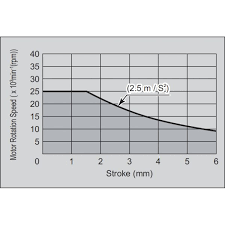 Kansas broadcasting system, network of kwch, wichita, kansas, us. Bandschleifer Kbs 101 3612ev Kbs Karl Fischer Gmbh