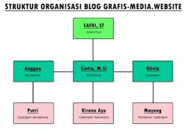 Kisah hidup raeni dengan jelas menggambarkan adanya fenomena mobilitas sosial vertikal ke atas / naik. Apa Itu Struktur Sosial Pengertian Bentuk Unsur Cirinya