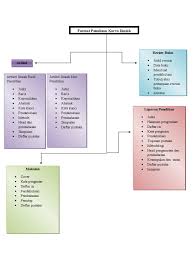 Maybe you would like to learn more about one of these? Peta Konsep Bhsa Indonesia Berwarna