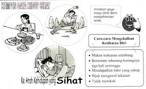Amalan gaya hidup sihat perlu dilakukan secara konsisten dan berterusan. Get Karangan Pendek Amalan Gaya Hidup Sihat Png Sukesihat