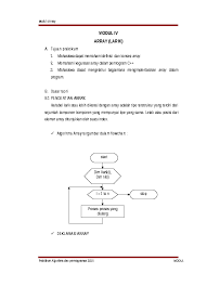 Data pada array disebut dengan elemen dari array. Doc Modul Iv Array Larik Aan Junior Academia Edu