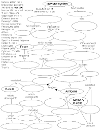 Detectingandrespond Self And Non Self Teaching Biology Nursing School Studying Nurse Teaching