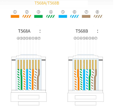 Category 5 cable (cat 5) is a twisted pair cable for computer networks. Connection Tips Of Cat5e Cat6 Wire Connector Zion Communication To Be The Primary Provider Of The Products And Services In The Field Of Signal Transmission All Over The World