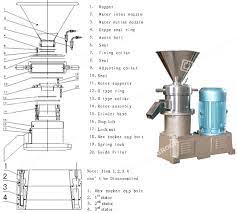 Best Commercial Peanut Butter Grinding Machine For Sale