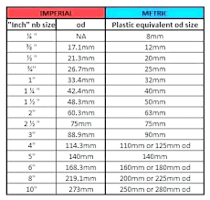 7mm Drill Bit Equivalent Creativeimagination Co