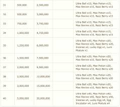 Pokemon Level Up Chart Related Keywords Suggestions