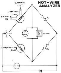 They provide one signal based on the total heating effects of all the gases capable of being oxidized that are present in the vicinity of the sensor. Crain S Petrophysical Handbook Mud Logging And Mud Gas Logging