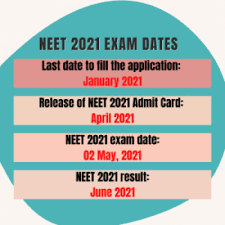Feb 8, 2021 author:navin joshi | nta will announce neet 2021 exam date shortly. Yuhogydty7heim