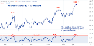 Since then, msft stock has increased by 70.0% and is now trading at $261.15. Delta Air Lines Inc Dal Microsoft Msft 3 Stocks That Could Make A Big Move Lower This Week Benzinga