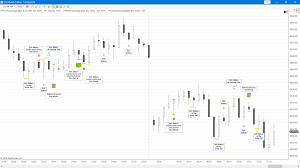 signal bar breakout failure tick price action indicators