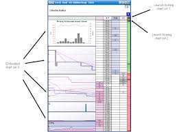 charting f fortgeschrittene the various charts show an