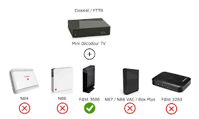 Quelle offre internet sfr choisir ? Resolu Red By Sfr Connecter Mon Decodeur Tv A Ma Box En Wifi Infos Questions