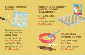 How to bake frozen cookie dough: How Long Is Cookie Dough Good For Bob S Red Mill Blog
