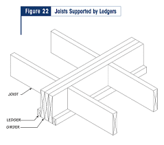 Floor Framing Connections Raised Floor Living Floor Framing New Home Construction Building A New Home