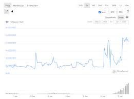 Prime xbt (trade crypto, stocks, indices and metals); Where To Buy Defi Crypto Reddit Crypto Trading Tutorial Reddit Places To Auto Buy Bitcoin Discover Defi Composite Index At Binance Futures Livingrhapsody