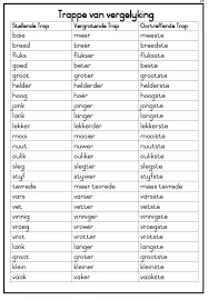Gekry Op Fb Afrikaans Language School Motivation Quotes Afrikaans